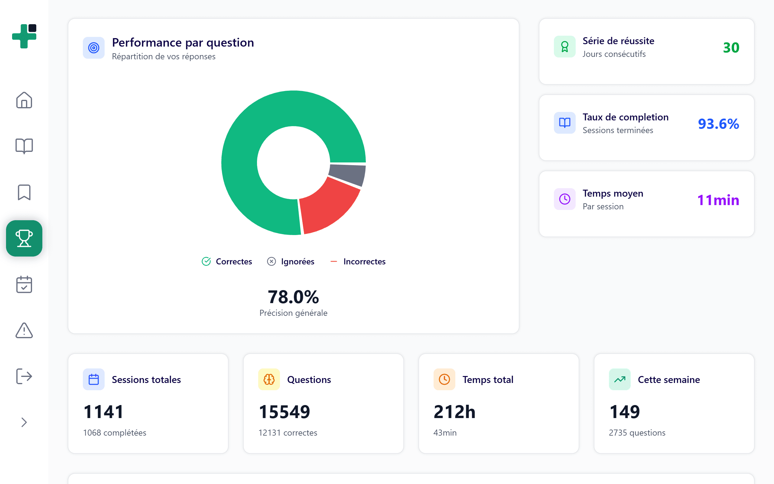 Screenshot: Performance Analytics
